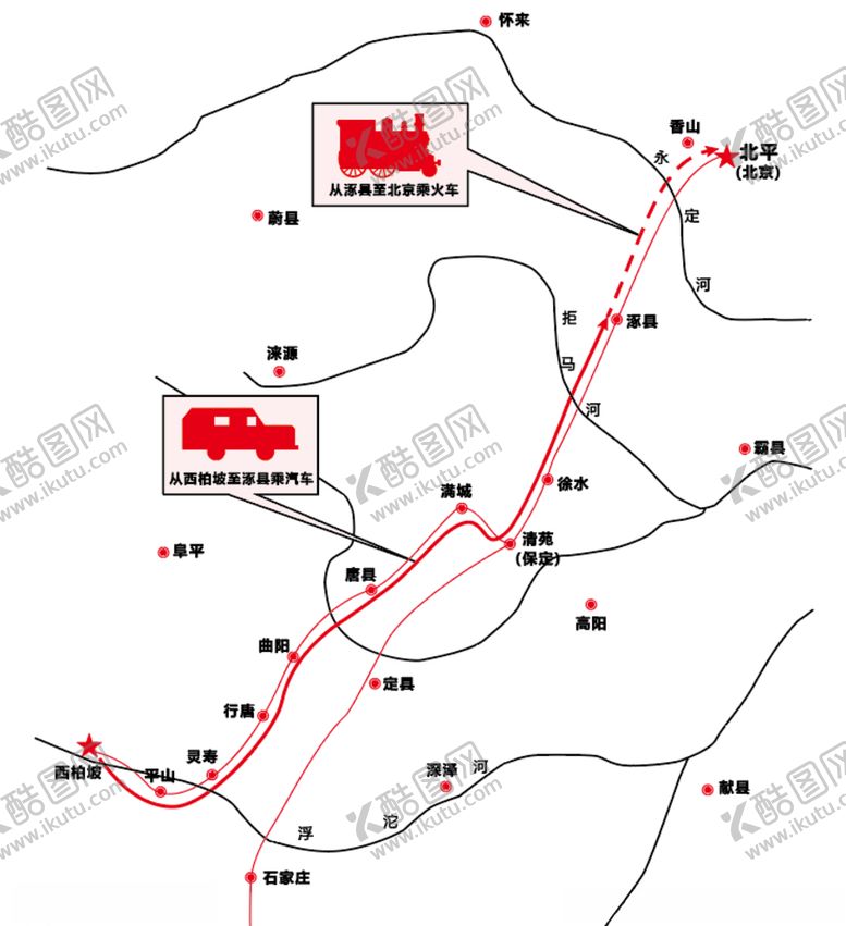 编号：67756709130833229509【酷图网】源文件下载-西柏坡至北京路线
