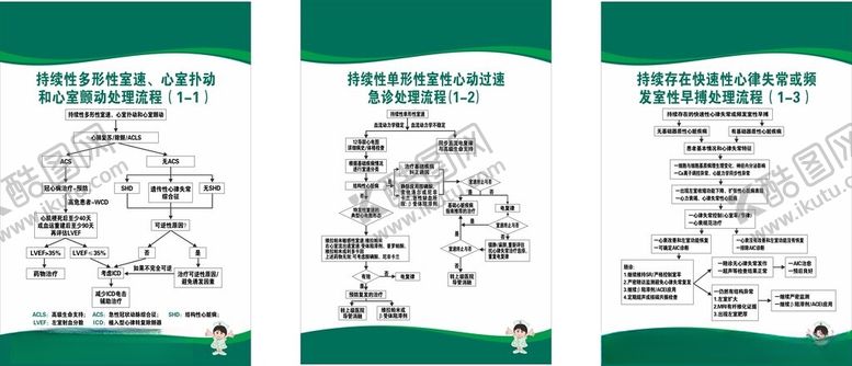 编号：83553502090913091897【酷图网】源文件下载-心律处理制度