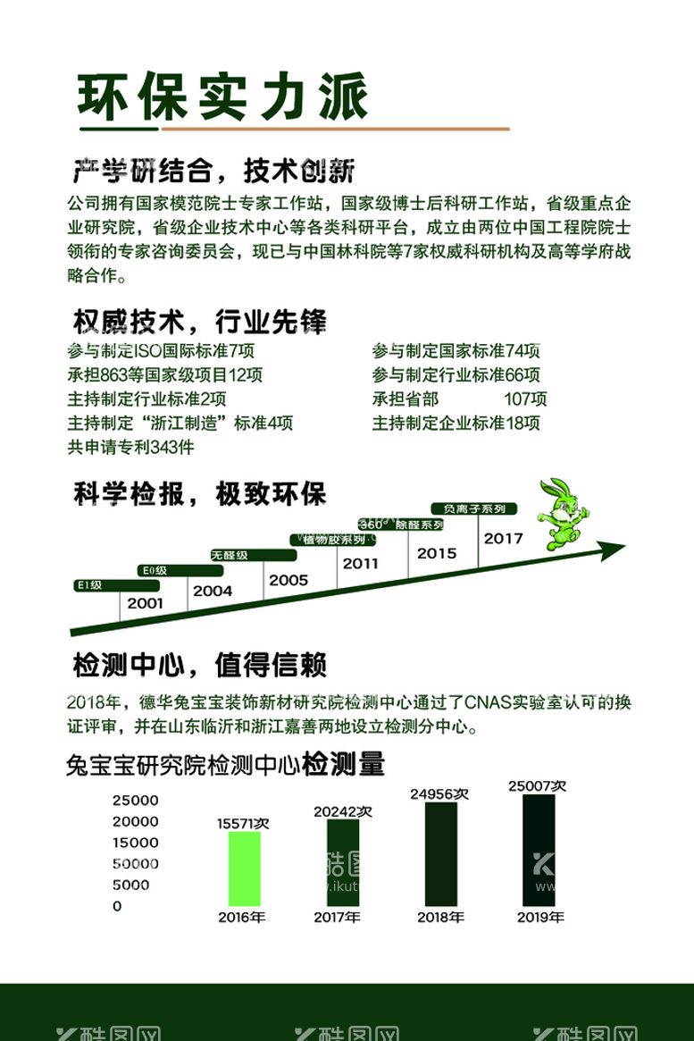 编号：31784509131810451260【酷图网】源文件下载-兔宝宝环保板材德华展板