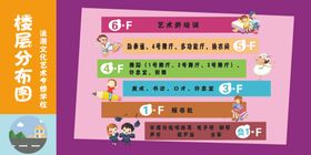 可爱卡通风格分层示意图