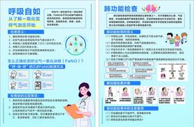 肺功能检查海报