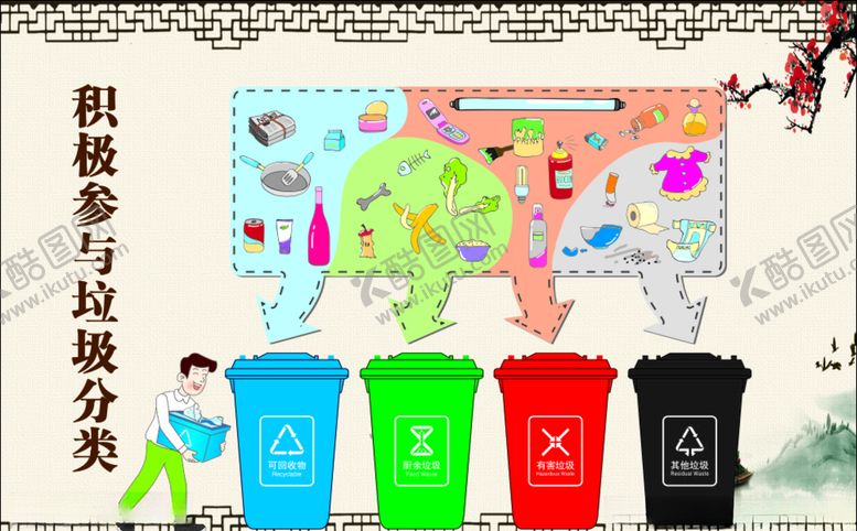 编号：39683509210458167866【酷图网】源文件下载-垃圾分类