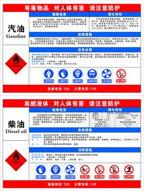 柴油汽油理化特性