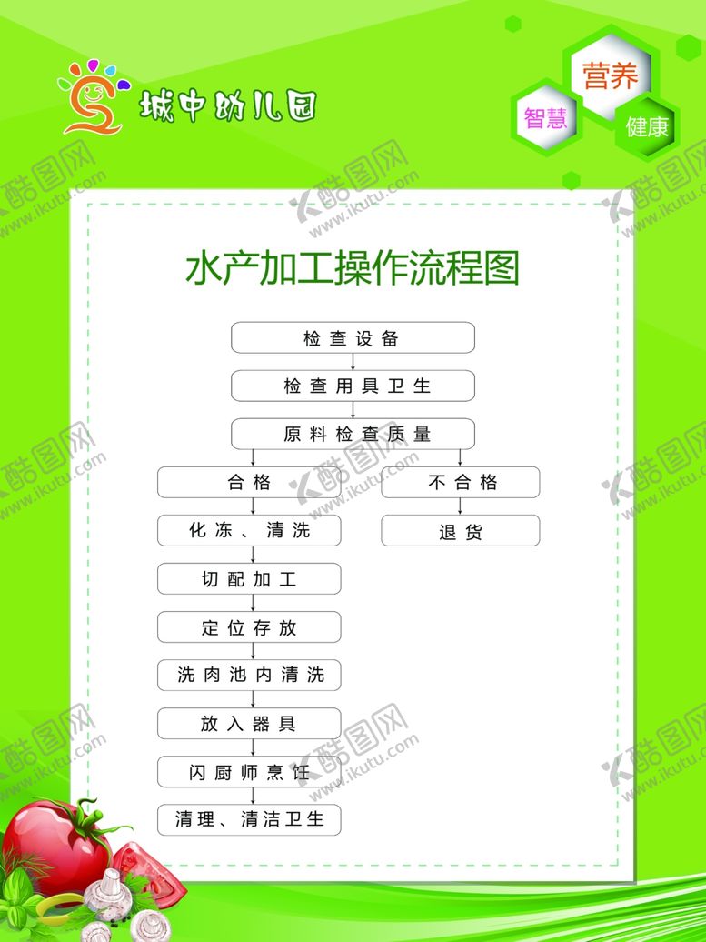 编号：36484406190504398313【酷图网】源文件下载-水产加工流程图