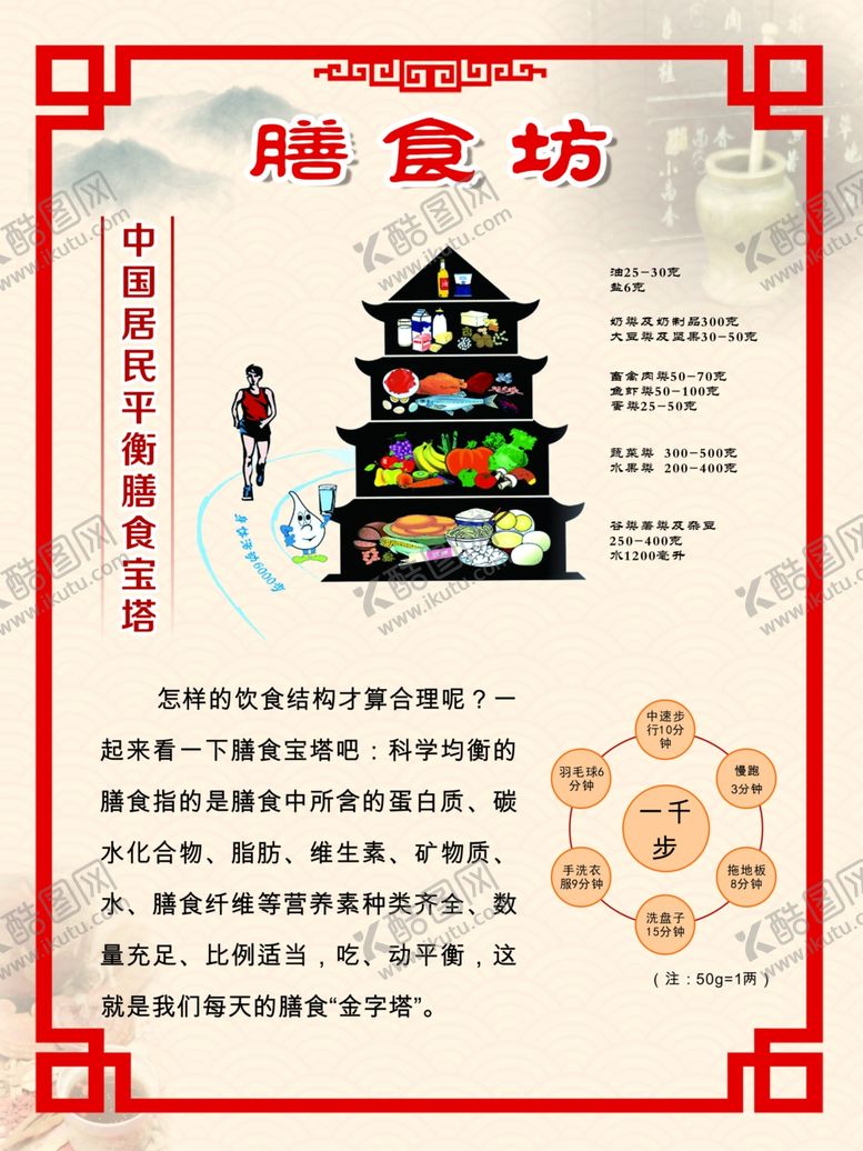 编号：79591210260729128941【酷图网】源文件下载-药膳文化展板