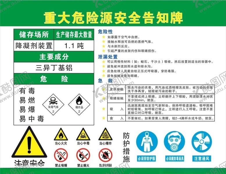 编号：98794510291833325152【酷图网】源文件下载-重大危险源安全告知牌公示牌