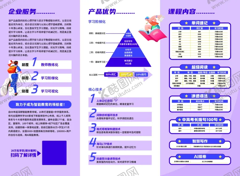 编号：76148606251651211499【酷图网】源文件下载-企业教培简介折页版式画册
