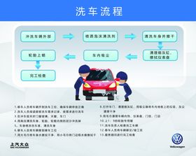 洗车流程图