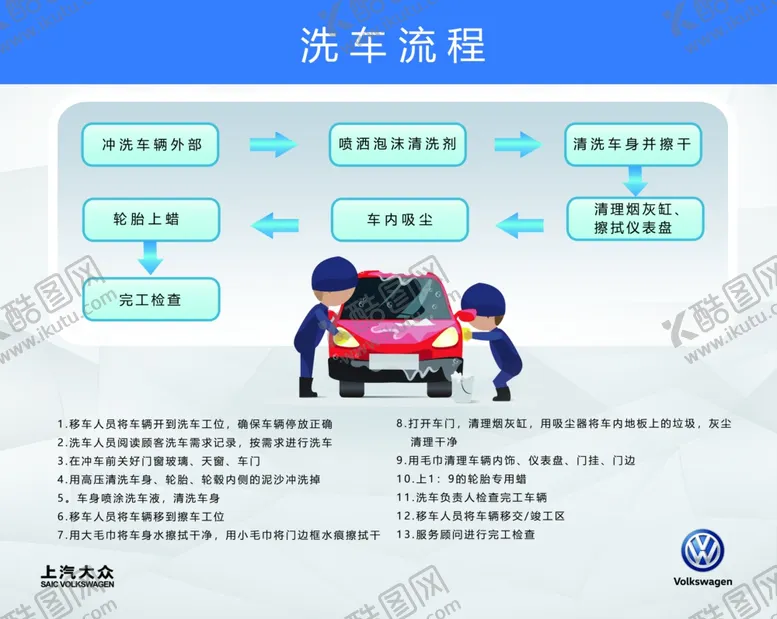 编号：83436306270831185001【酷图网】源文件下载-洗车流程图