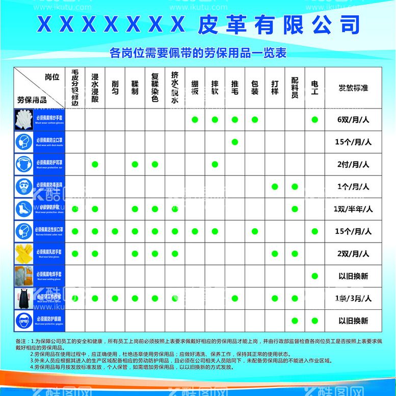 编号：66497212181716285919【酷图网】源文件下载-岗位需要佩带的劳保用品一览表