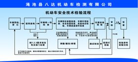 编号：14720510020904348941【酷图网】源文件下载-安全技术检验流程