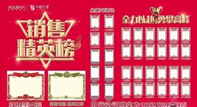 营销中心销售精英排行榜