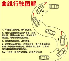 驾照科目二曲线行驶项目图解