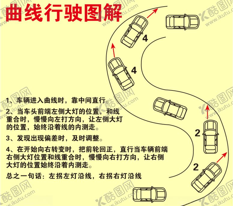 编号：64370807040520304869【酷图网】源文件下载-驾照科目二曲线行驶项目图解