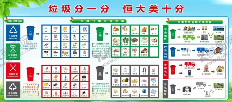 编号：13599910160934042347【酷图网】源文件下载-垃圾分一分