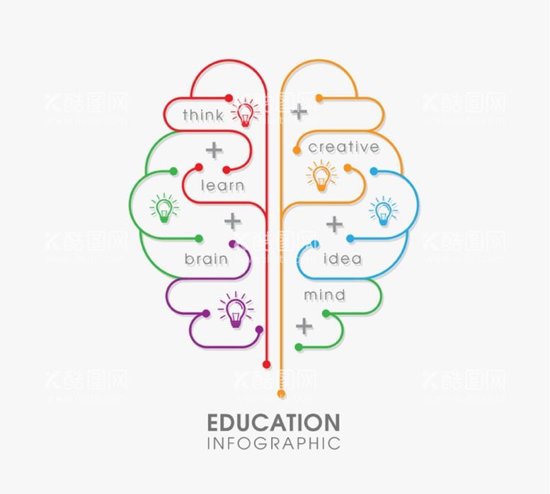 编号：18467309261803448234【酷图网】源文件下载-大脑教育信息图