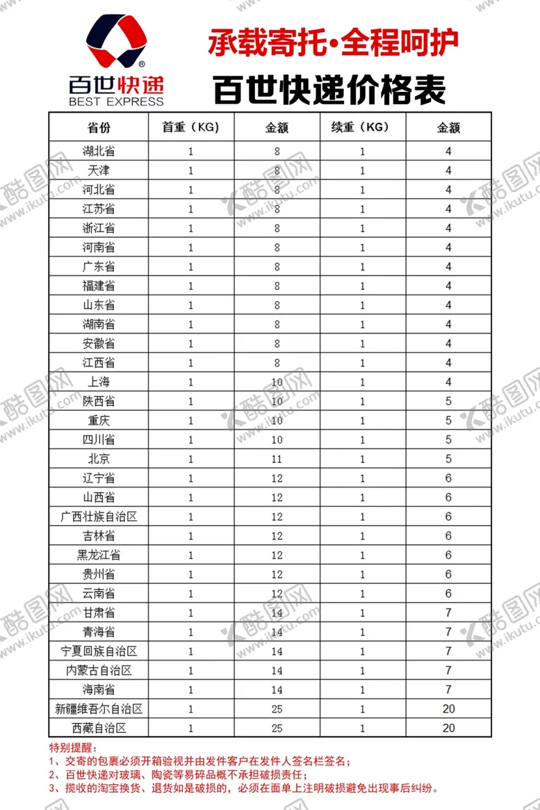 编号：54637306240504372597【酷图网】源文件下载-百世快递价格表