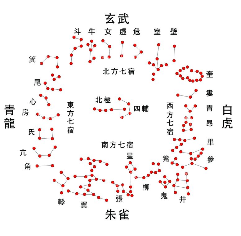 编号：45108811271237024085【酷图网】源文件下载-二十八星宿四象