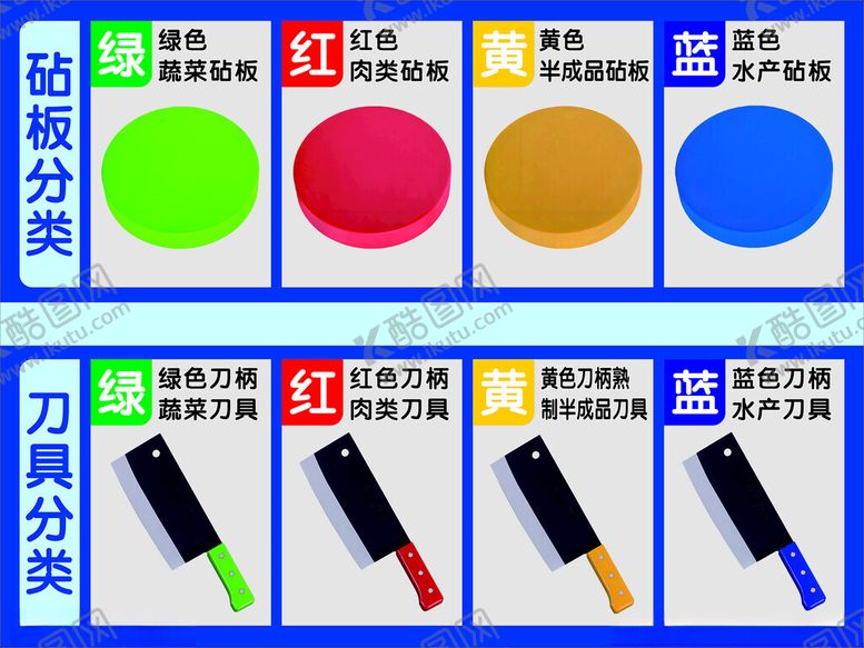编号：82935410251818064544【酷图网】源文件下载-砧板分类及刀具分类