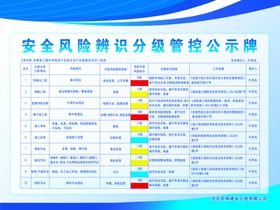 安全风险辨识分级管控公示牌