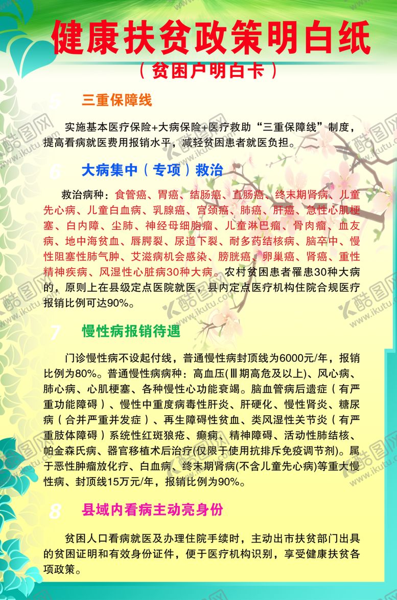 编号：16848007041737445066【酷图网】源文件下载-健康扶贫政策明白纸