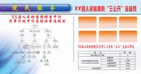 检察医院和科标牌