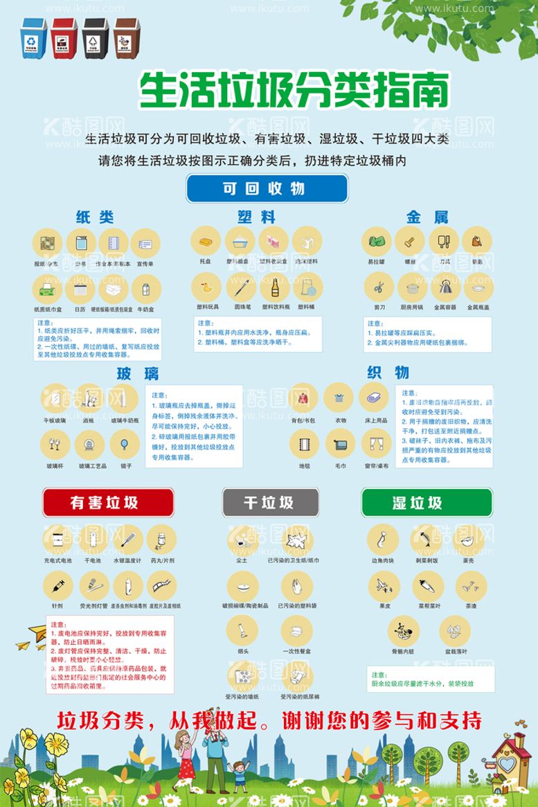 编号：96573409150840034376【酷图网】源文件下载-生活垃圾分类指南