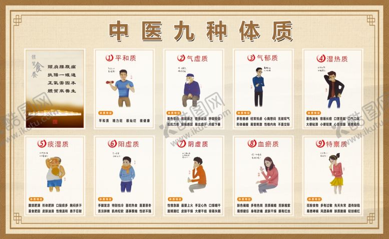 编号：73771803160358339296【酷图网】源文件下载-九种体质海报