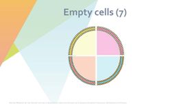 细胞生物学和组织学