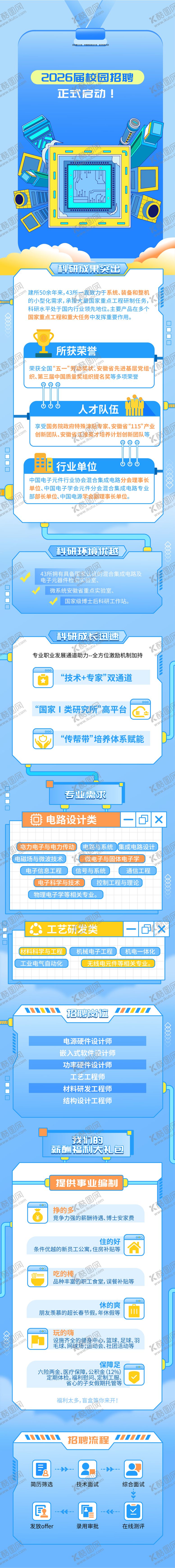 编号：59188812181215014152【酷图网】源文件下载-科技框招聘长图