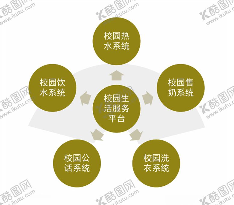 编号：40769610171728065477【酷图网】源文件下载-信息图表