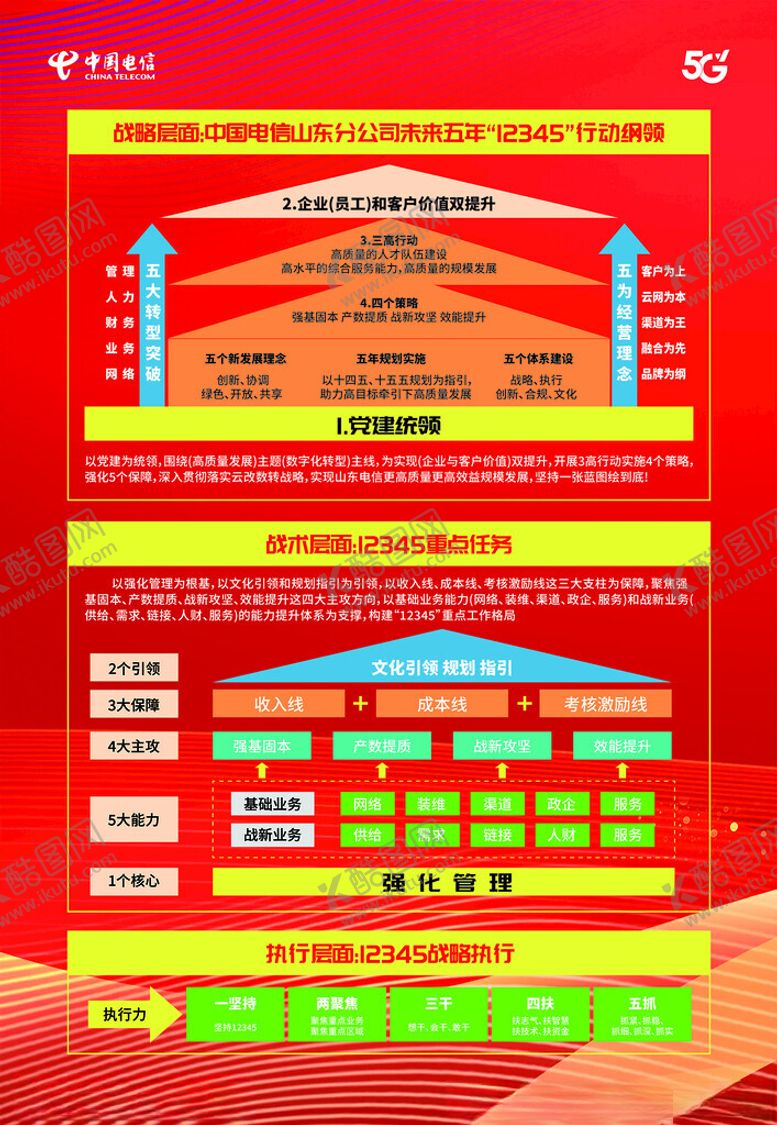 编号：33076802242153007292【酷图网】源文件下载-12345行动纲领战略统领