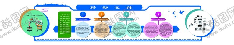 编号：31003706301101037606【酷图网】源文件下载-银行文化墙