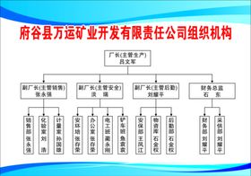 合作社组织机构图