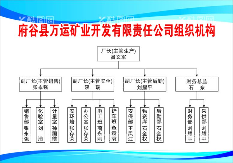 编号：82888311192054572036【酷图网】源文件下载-组织机构图