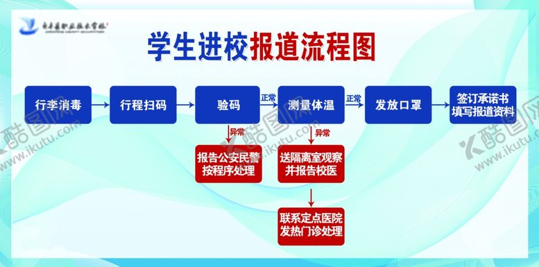 编号：72053206151402463560【酷图网】源文件下载-返校流程图