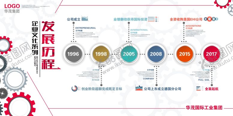 编号：35884110140036127097【酷图网】源文件下载-公司发展历程