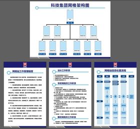 企业架构图展板