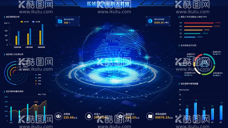 编号：87084212021130298792【酷图网】源文件下载-可视化区域经济数据大屏