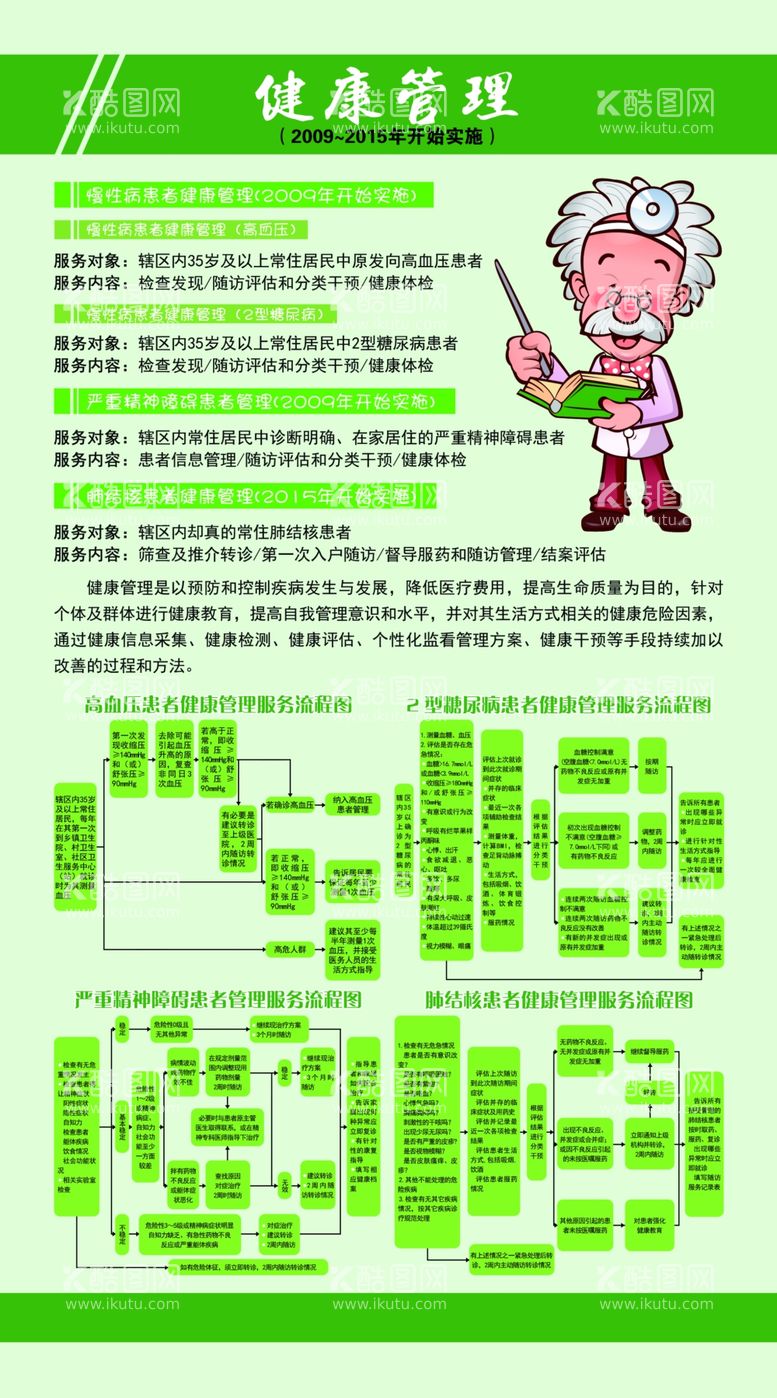 编号：37643103181918001388【酷图网】源文件下载-健康管理流程公益宣传海报素材