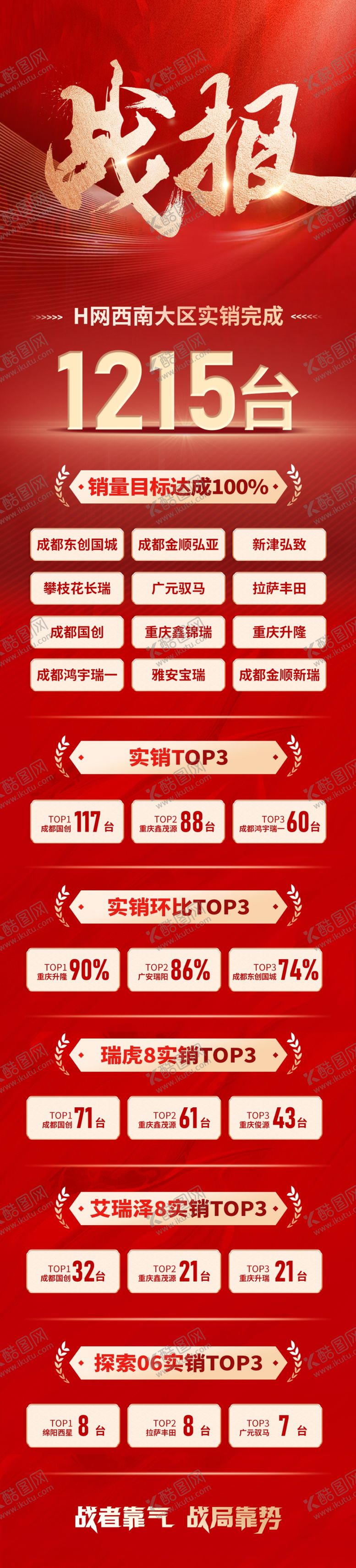 编号：71753412191114426555【酷图网】源文件下载-战报喜报