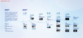 企业历程文化墙