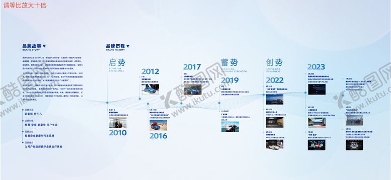 编号：67601711201336305570【酷图网】源文件下载-企业历程文化墙