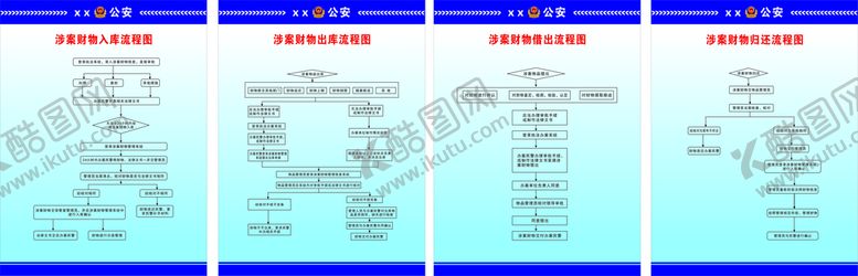 编号：23120702152133278304【酷图网】源文件下载-涉案财物入库流程图