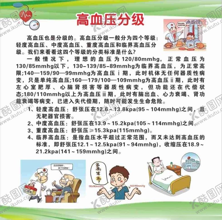 编号：85314007091716431591【酷图网】源文件下载-高血压分级