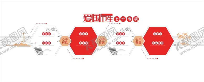 编号：59257601222339028942【酷图网】源文件下载-爱国卫生7个专项行动文化墙