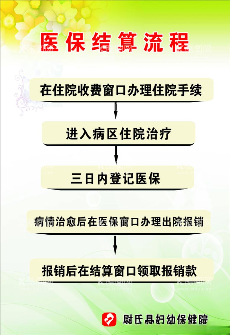 编号：68779703180006184809【酷图网】源文件下载-医疗保险结算流程