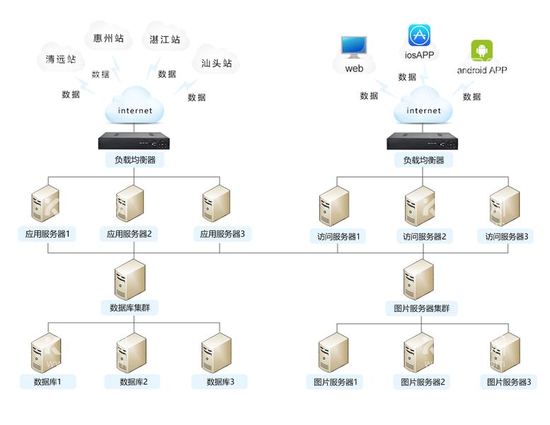 编号：98215710050444092315【酷图网】源文件下载-均衡器