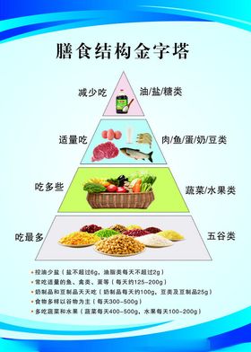 膳食结构金字塔