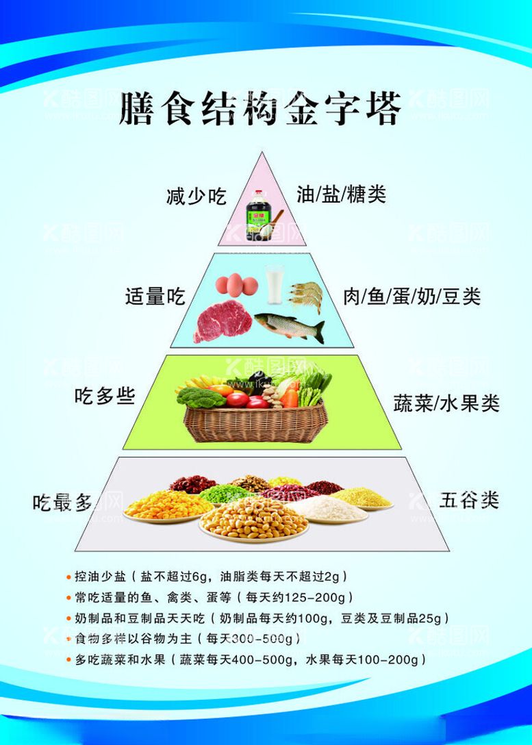 编号：66288202041005585842【酷图网】源文件下载-膳食结构金字塔